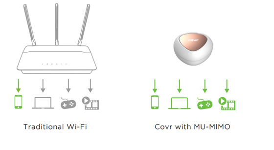 MU-MIMO for better Wi-Fi performance