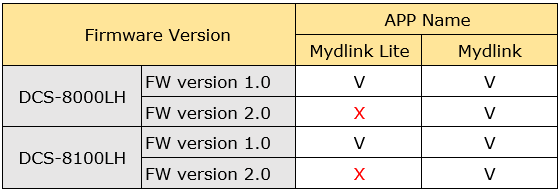 Mydlink Lite Minimum firmware requirement vs MyDlink app