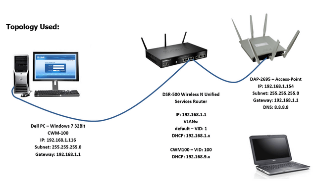 CVW_How_to_setup_multiple_SSID_and_VLANS1