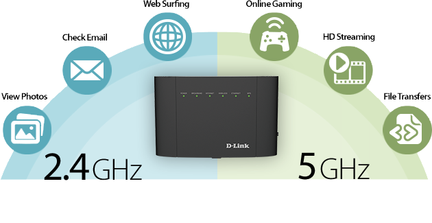 D-Link DSL-3785 AC1200 Dualband Gigabit VDSL/ADSL Router WLAN-Übertragungsrate von bis zu 1,2 Gbit/s 