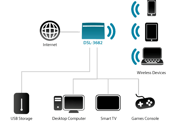dsl3682_networkdiagram.png