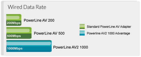 AV1000 Technology Comparison Chart