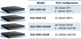 DXS-5000 comparison chart