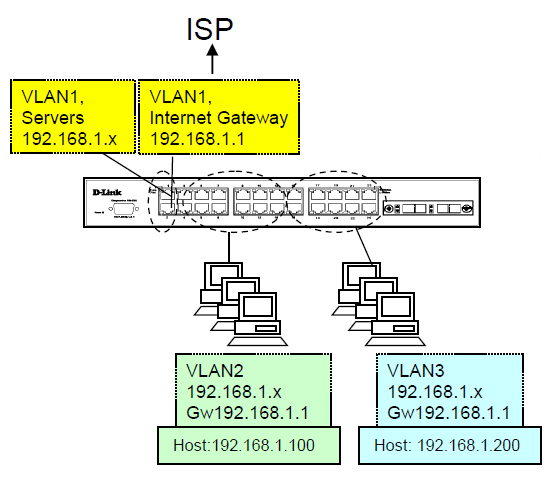 Laborator 4. VLAN (Virtual LAN)