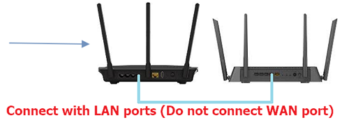 How do connect two routers together? UK